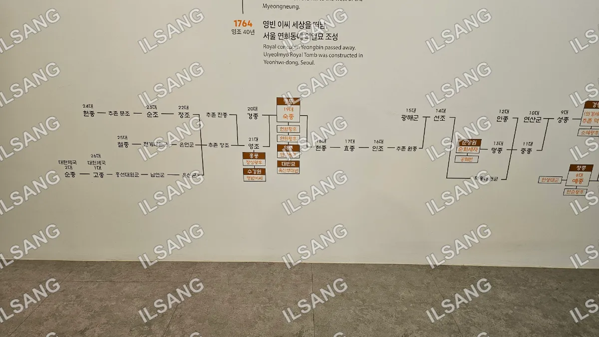 A wall with a timeline of events and a map of Korea.
