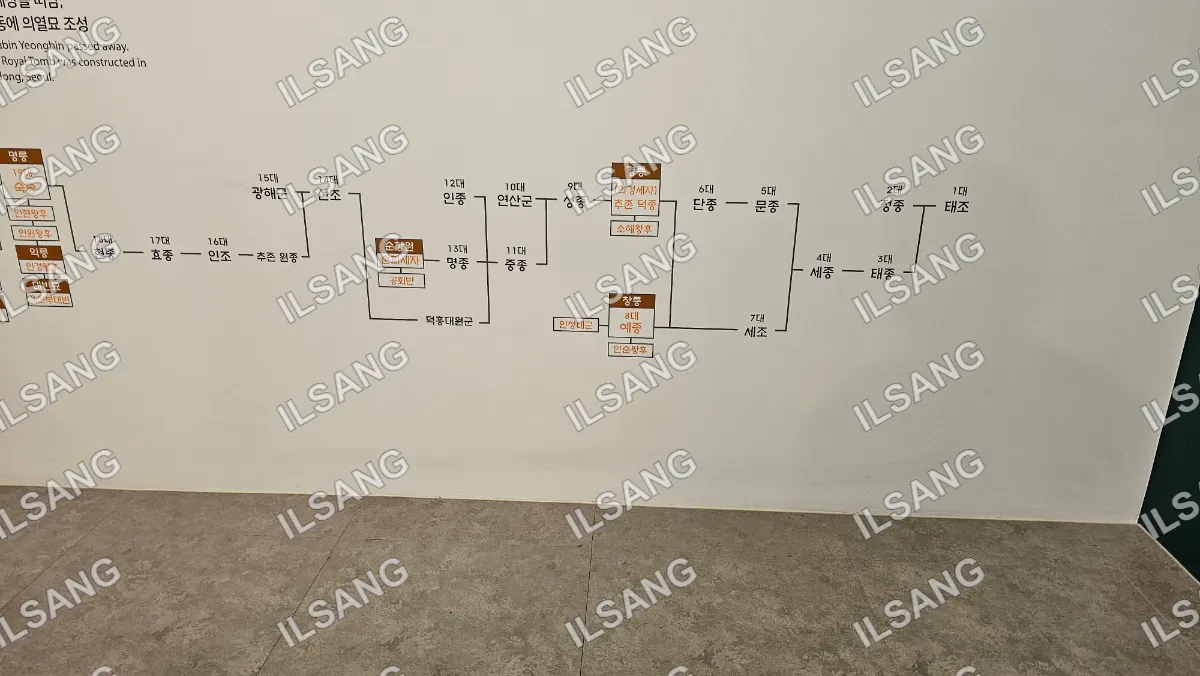 A white board with a chart on it.