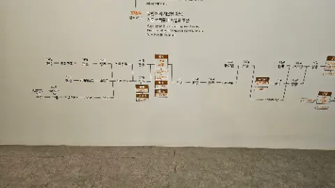 A wall with a timeline of events and a map