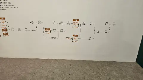 A white board with a chart on it